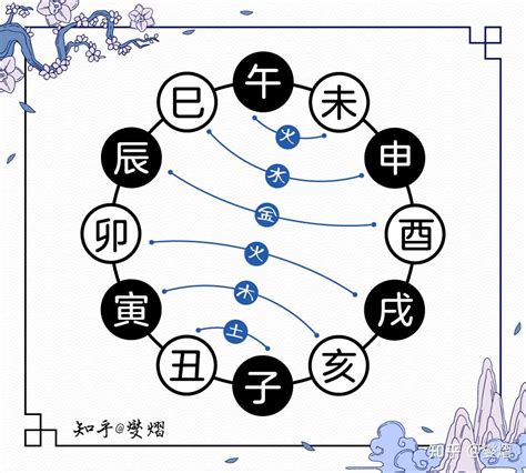 火木合相|行動解放，活力解鎖！給12星座「火星雙子、火木合相」的星象提。